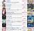 http://ikioi-ranking.com/ https://virtual-youtuber.userlocal.jp/ https://schedule.hololive.tv/ https://www.nijisanji.jp/streams https://playboard.co/en/ yaraon-blog.com/archives/category/vチューバー http://www.anige-sokuhouvip.com/blog-category-91.htmlhttps://www.youtube.com/@p