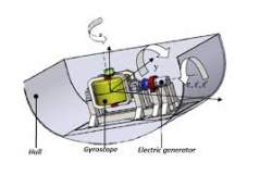 7041 B